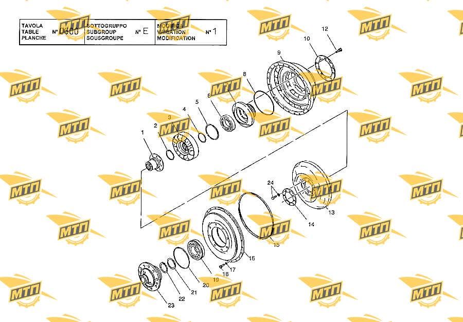STATOR
