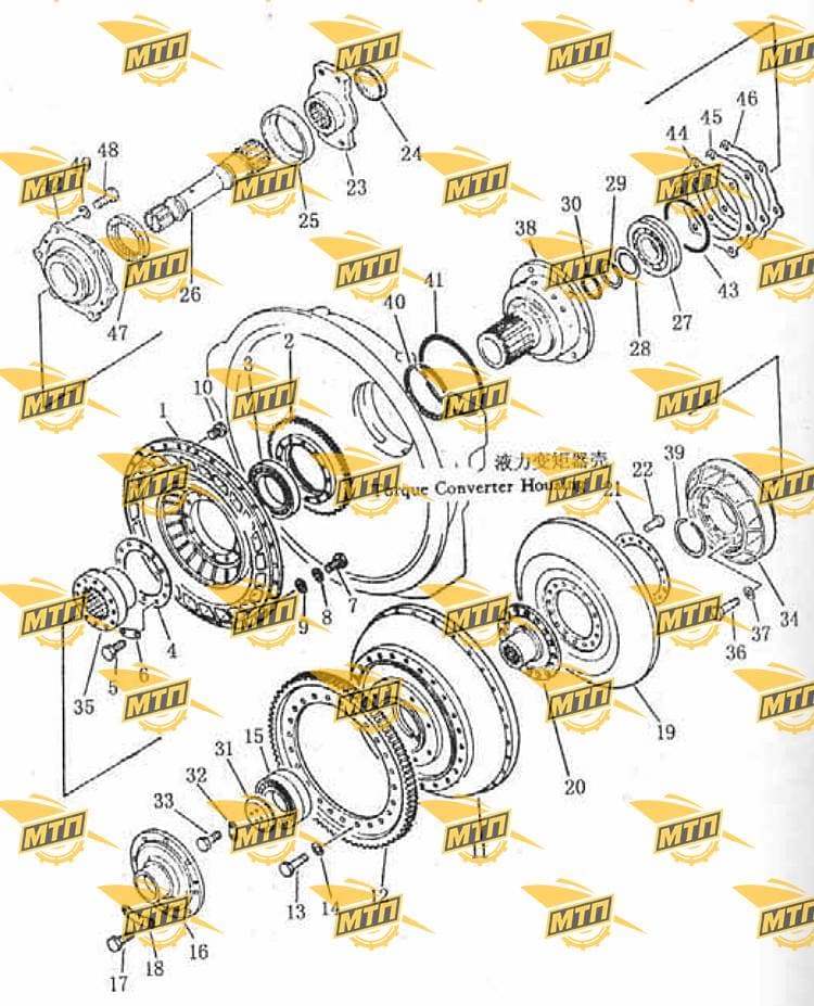 gear