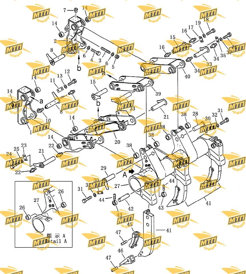 linkage