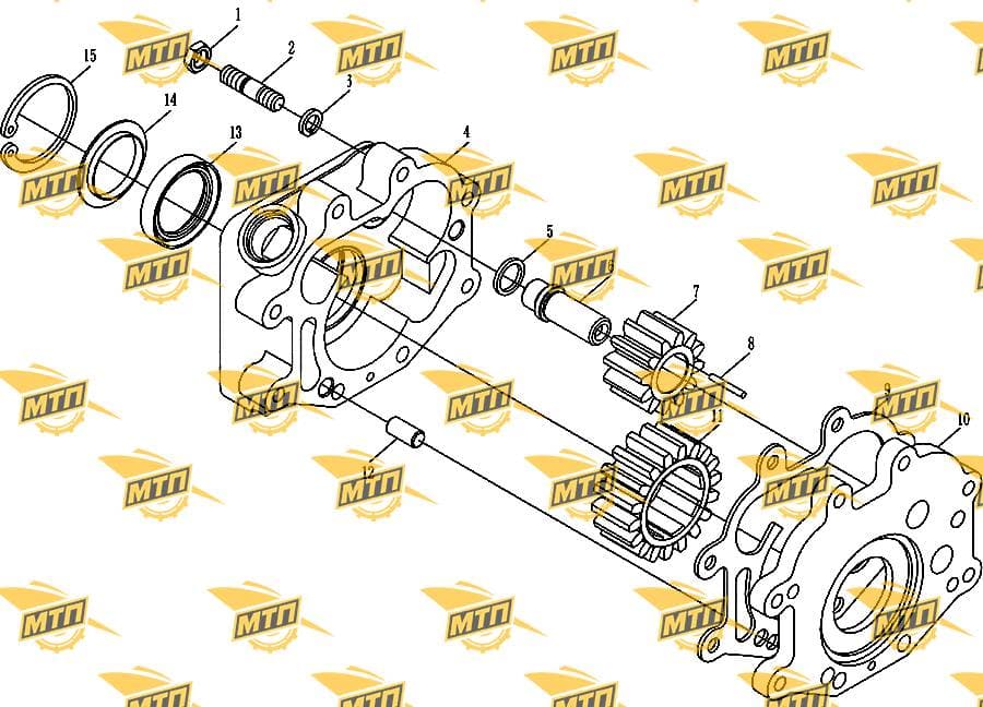 Gear